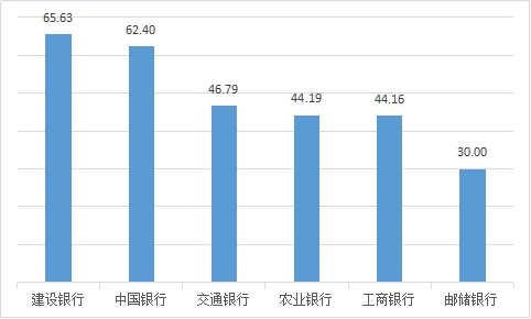 图4 国有大型商业银行平均每百营业网点投诉情况(单位:件/百营业网点)