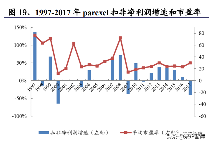 医药行业专题报告论我国cxo赛道发展趋势