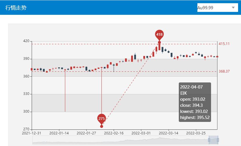 图片来源:上海黄金交易所官网截图