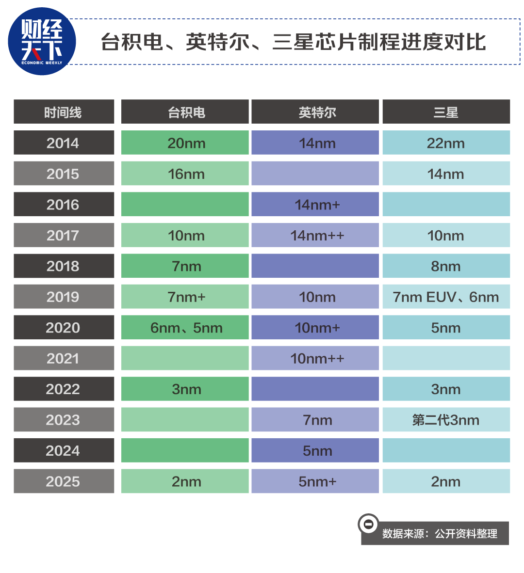 (《財經天下》周刊制圖)