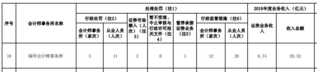 (来源:证监会官网)