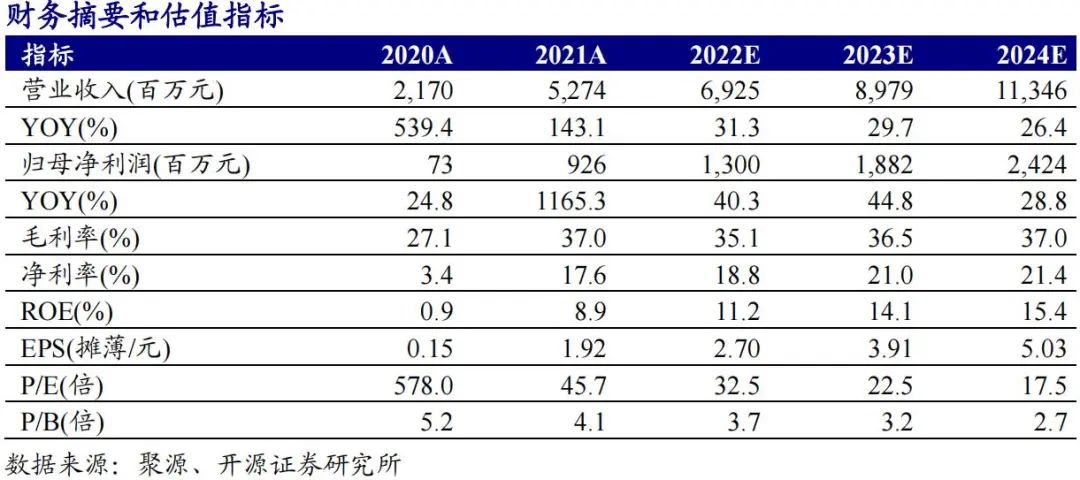 4、吐鲁番大学文凭编号：大学文凭编号规则 专家指点！ 