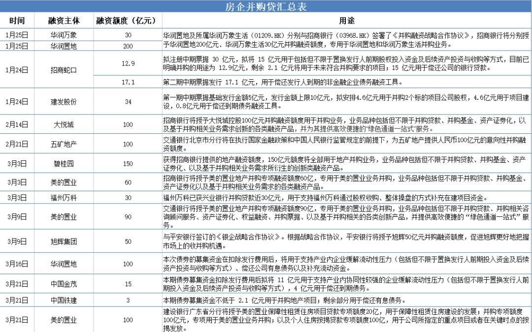 *图由《中国科技投资》记者制作