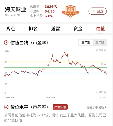 图:海天味业估值曲线,来源:市值罗盘app