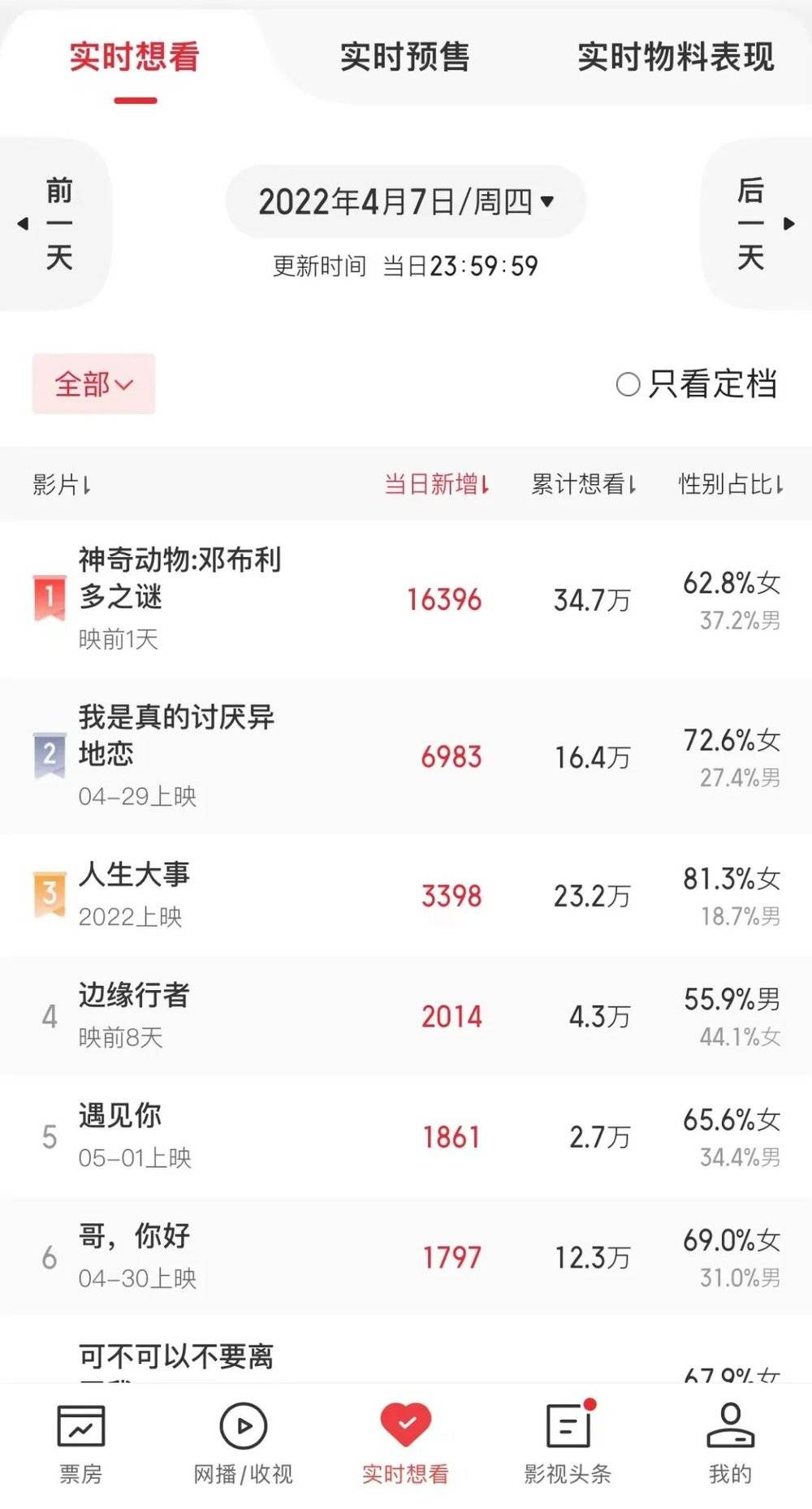 圖源:貓眼專業版截圖