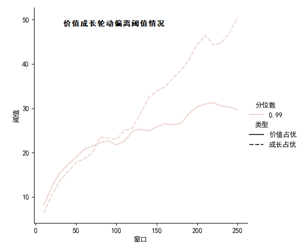 资料来源：万得资讯，中金公司研究部