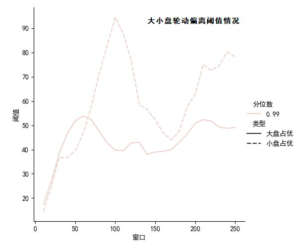 资料来源：万得资讯，中金公司研究部