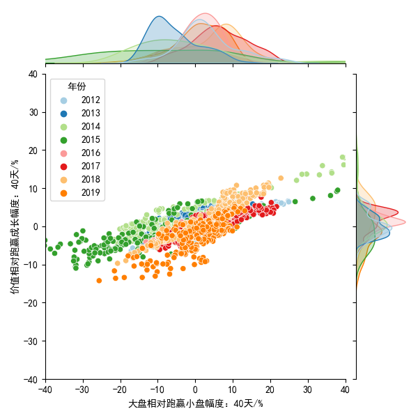 资料来源：万得资讯，中金公司研究部