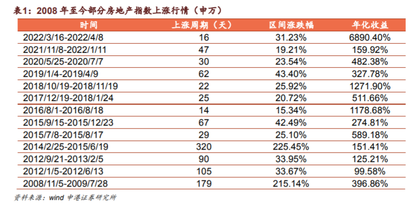 图片来源:申港证券研报