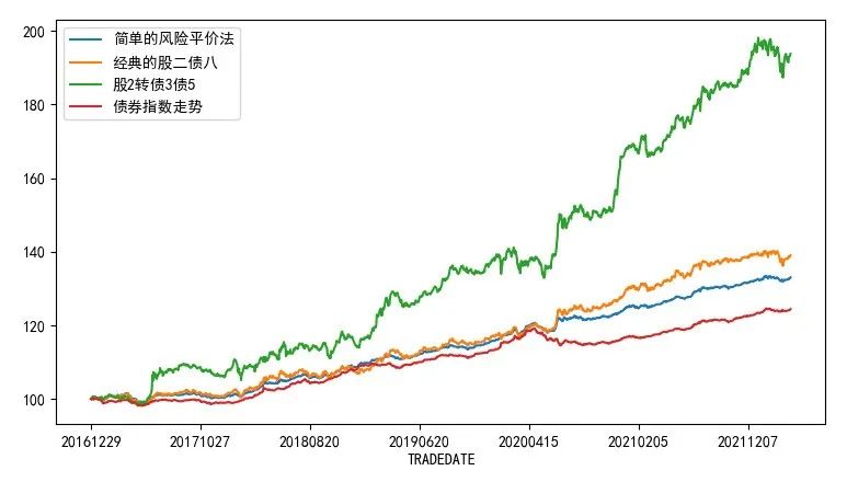 资料来源：万得资讯，中金公司研究部，回测数据自2016年12月29日至2022年4月6日