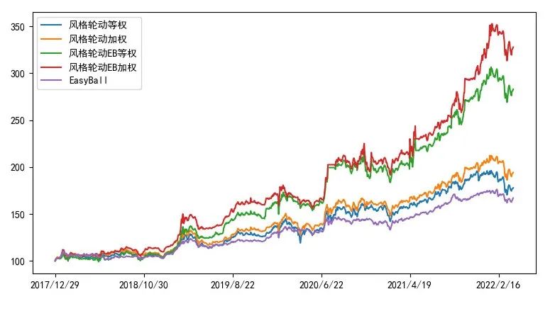 资料来源：万得资讯，中金公司研究部，回测数据自2017年12月29日至2022年4月6日