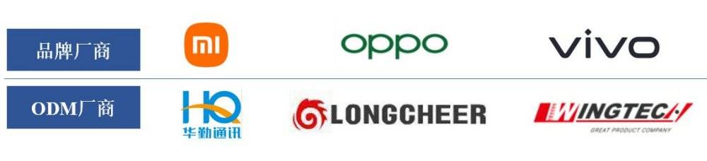 唯捷創芯主要客户