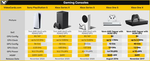 ΢¿Xbox Seriesع⣺
ǿ