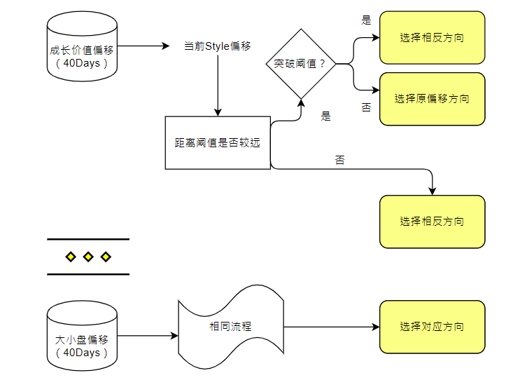 资料来源：万得资讯，中金公司研究部