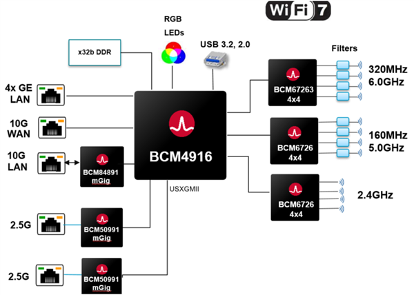 1.15ףͨWi-Fi 7·

֧Ű˴