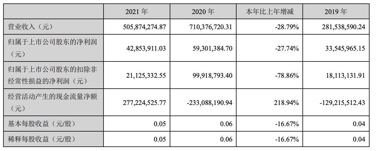 图源:上市优游zhuce平台登陆优游zhuce平台登陆优游zhuce平台登陆告