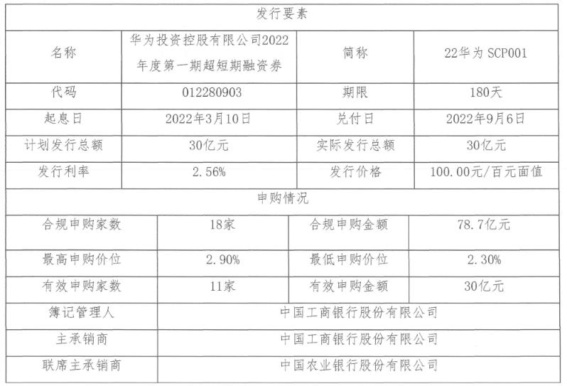 来源:上清所网站