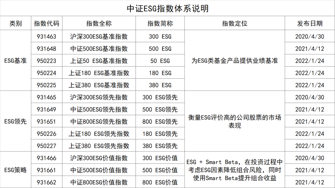 数据来源:中证指数公司2022年3月,中证指数有限公司发布汇丰中国a股