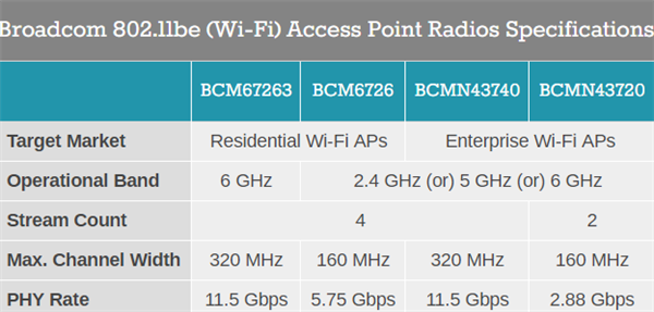 1.15ףͨWi-Fi 7·

֧Ű˴