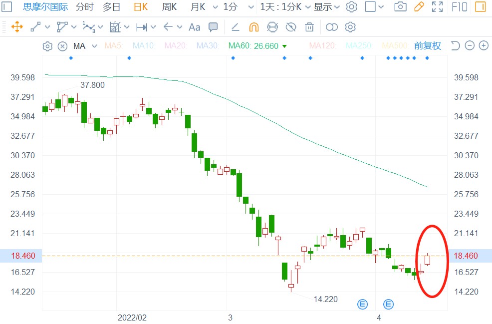 (思摩爾國際股價走勢)