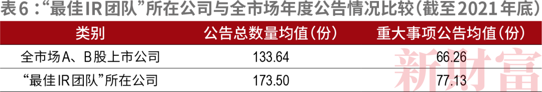 数据来源:Wind,新财富整理