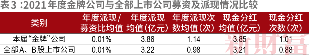 数据来源:Wind,新财富整理