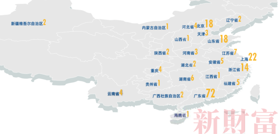数据来源:新财富整理