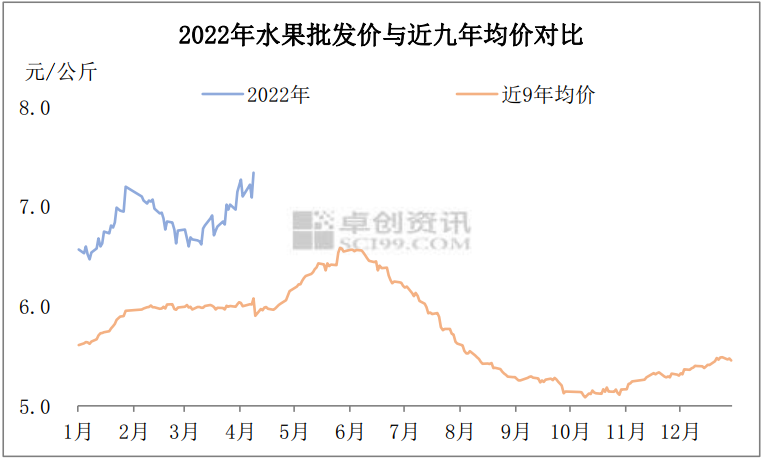 数据来源:农业农村部