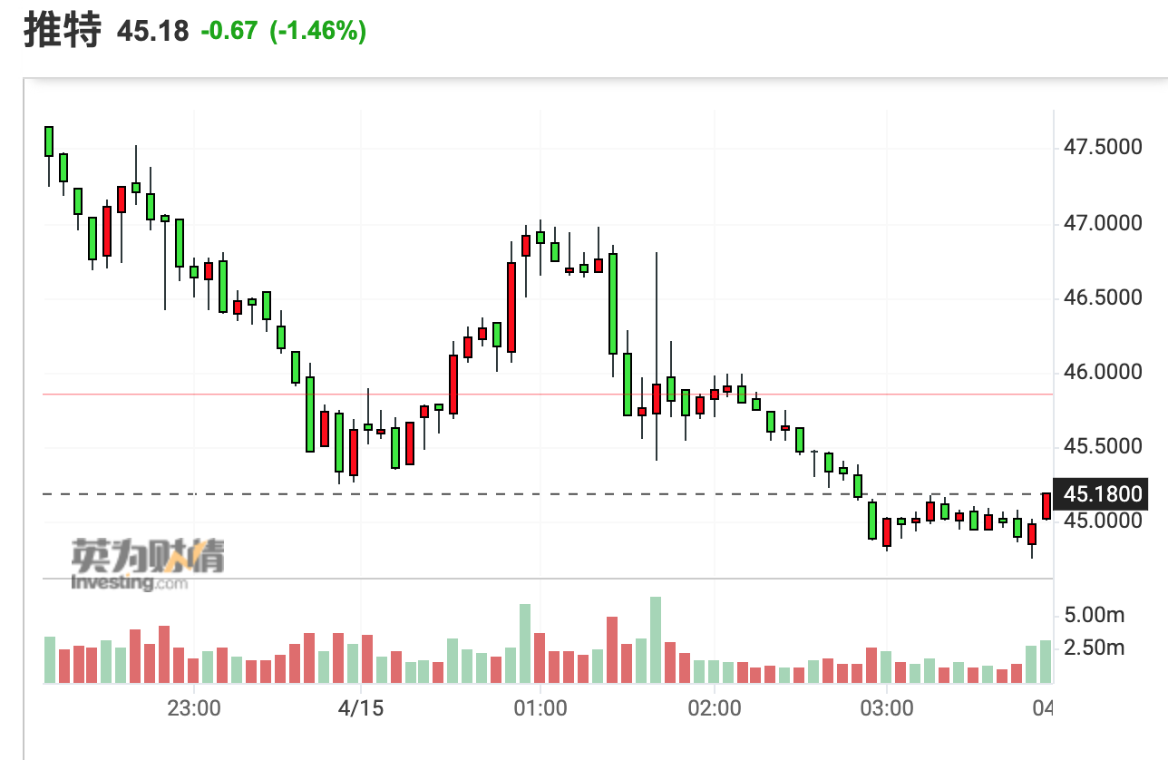 (来源:英为财情)