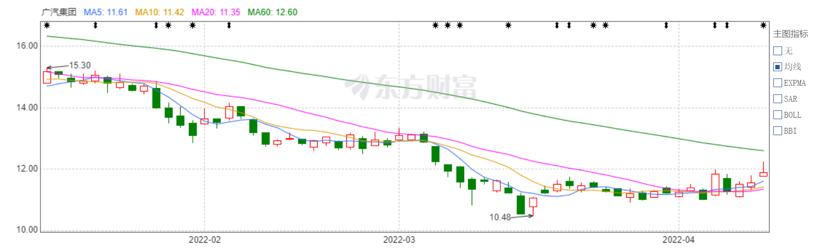 (資料來源:東方財富網)