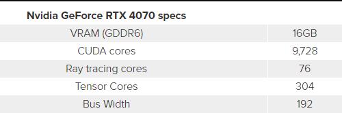 比RTX3090性能
晋升10% RTX4070技术细节/价格全曝光