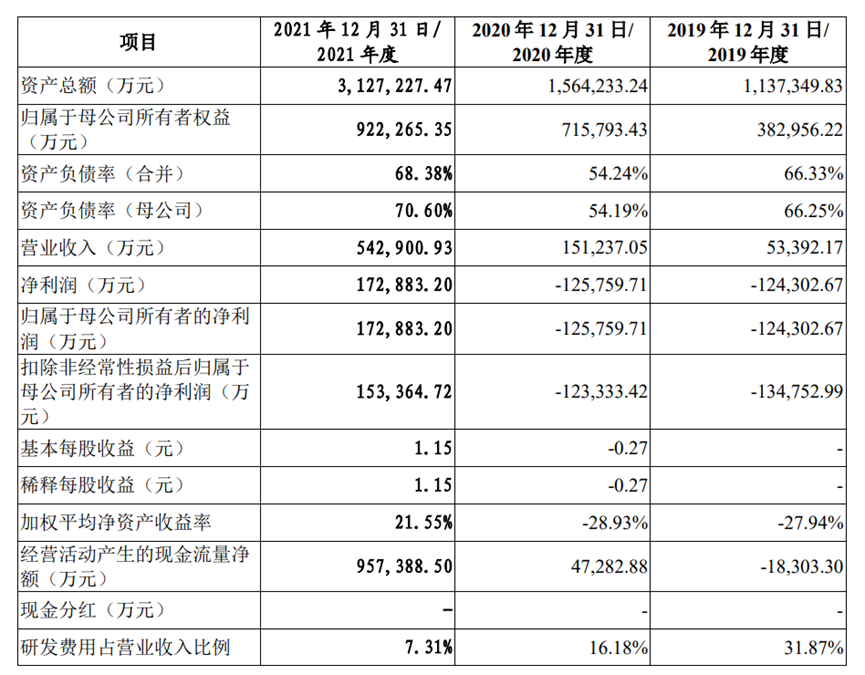數據來源:晶合集成招股書
