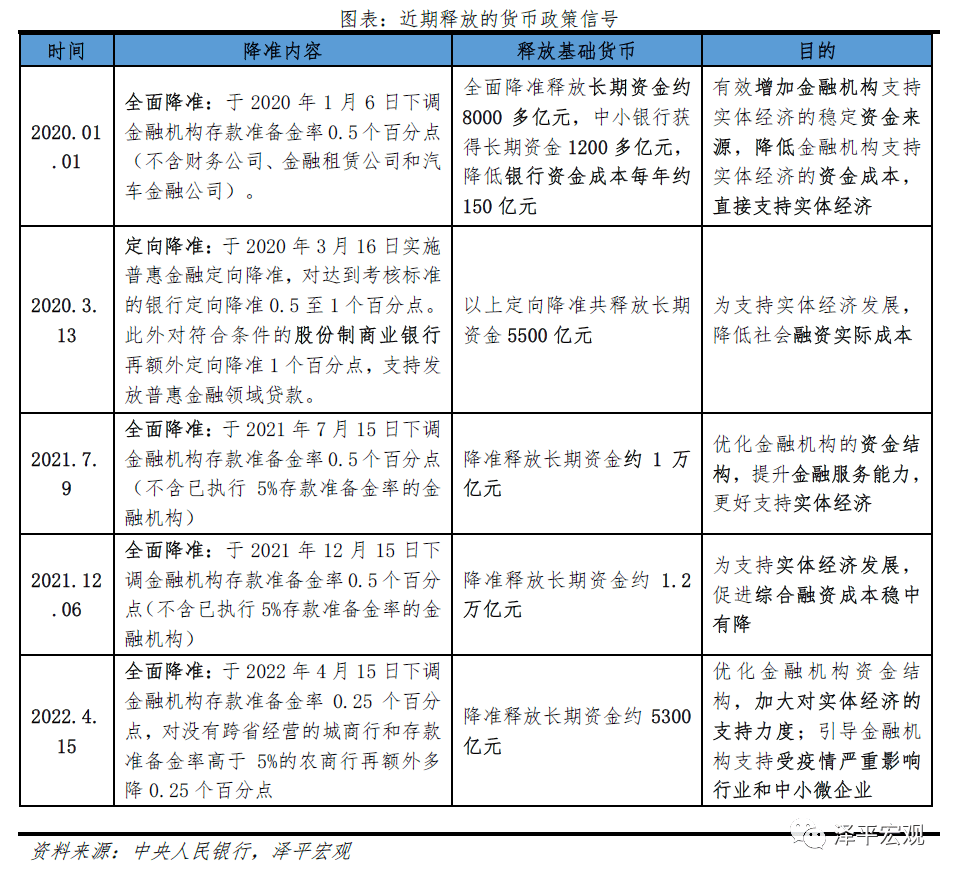 文:任泽平团队