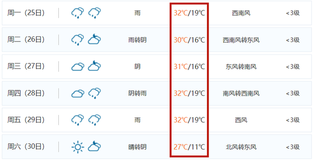 △富陽區4月25—30日數值預報