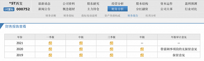 来源:同花顺
