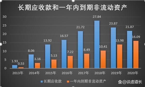 深度 融资租赁公司与银行合作开展“租金贷”模式的司法误读与监管协同反思