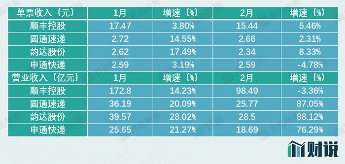 数据来源:界面新闻研究部