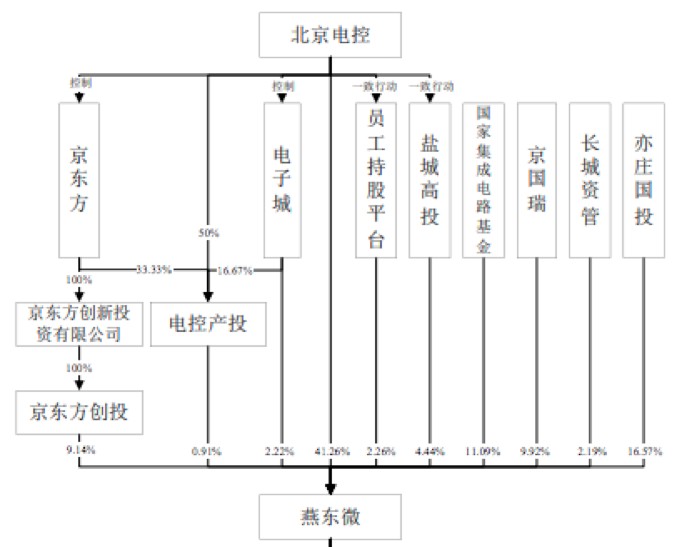 　　（来源：招股书）