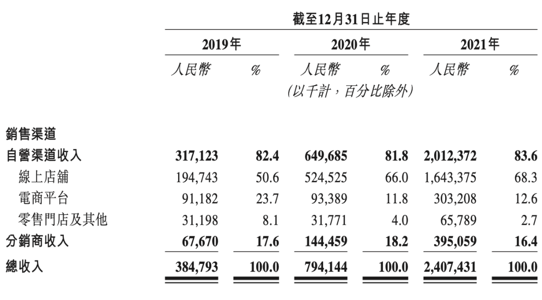(招股书截图)