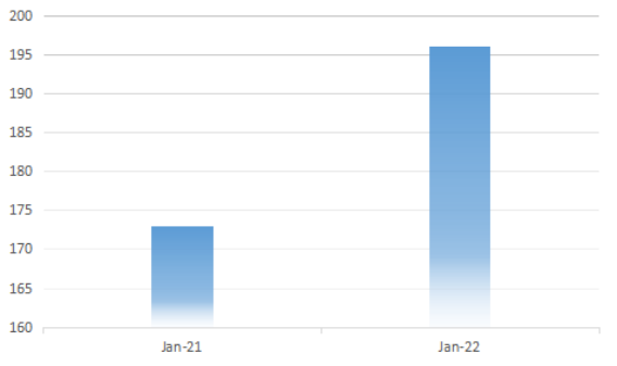 ▲数据来源：Hyperion Research