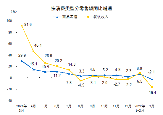 来源：国家统计局