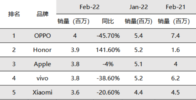 ▲数据来源：中国信息通信研究院