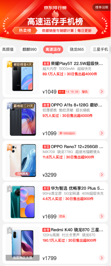 强芯高运存还是颜值性价比兼具?京东手机焕新季排行榜成换机指南针 强芯高运存还是颜值性价比兼具?京东手机焕新季排行榜成换机指南针