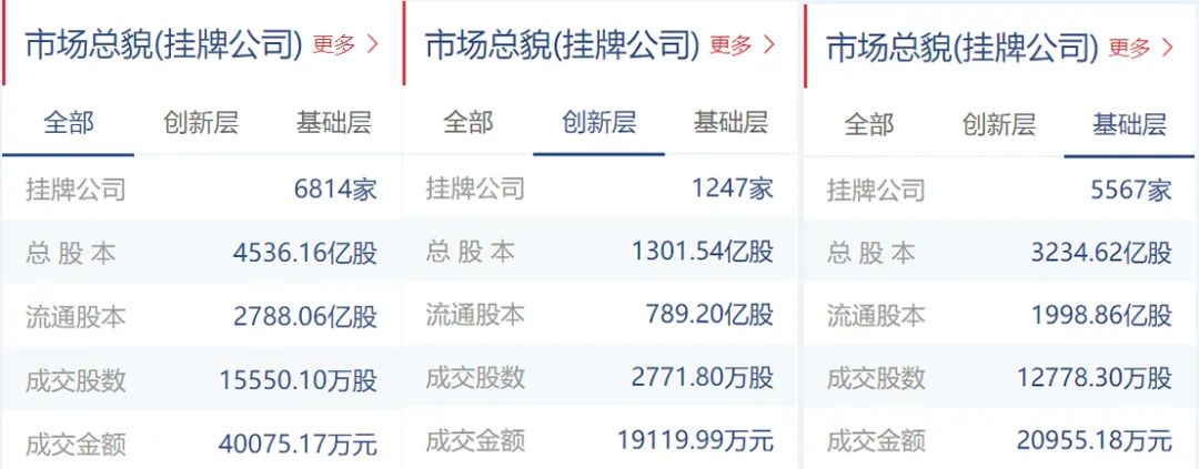 骏创科技,鑫汇科申请文件报送证监会,绿亨科技完成辅导