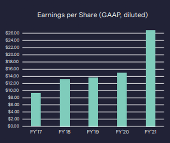 圖源來自Lam Research