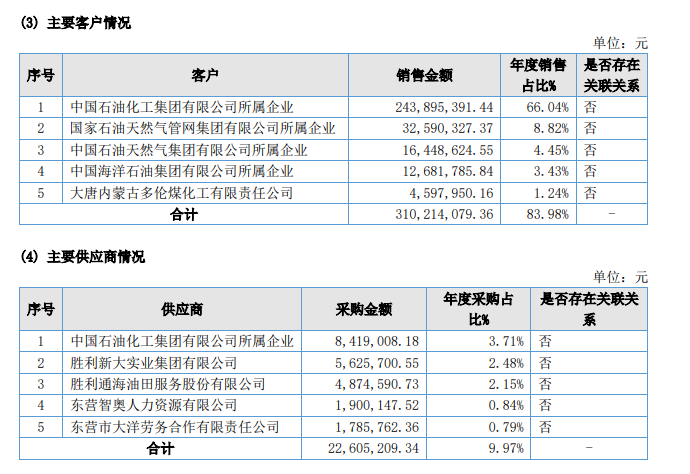 图片来源:年报截图