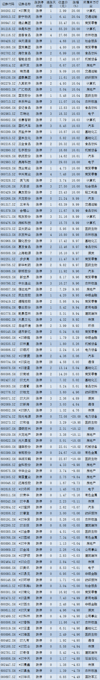 ????制表:赵子强