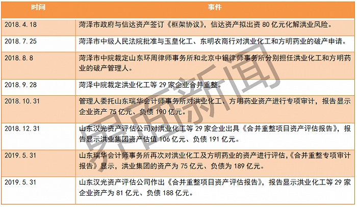 资料来源：余庆明