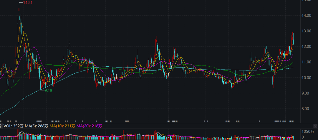 ͼ2  ɷ31414չɼ۱