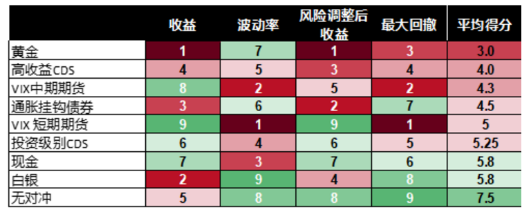 图片来源：世界黄金协会